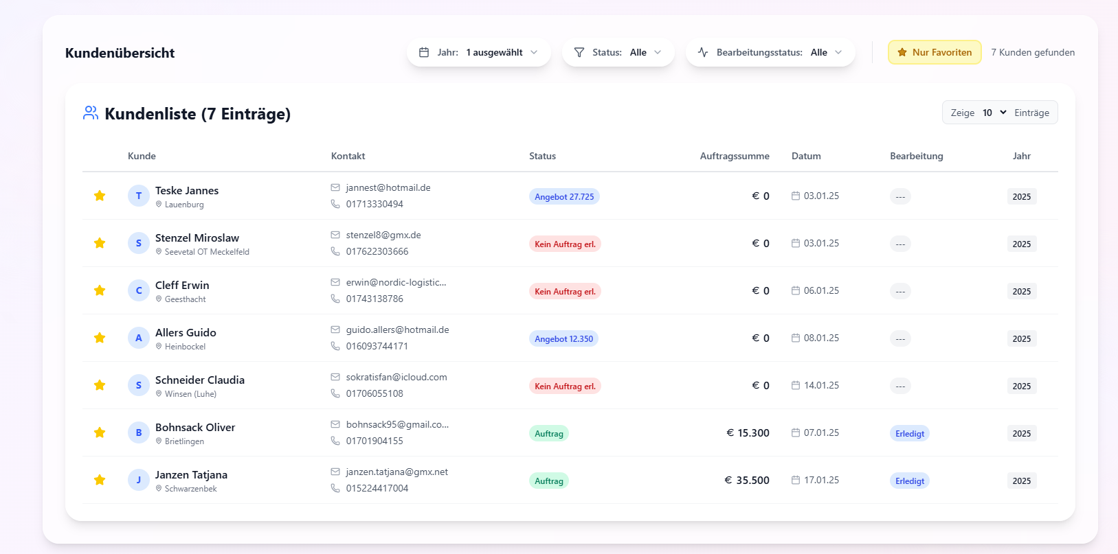 Dashboard Screenshot 3