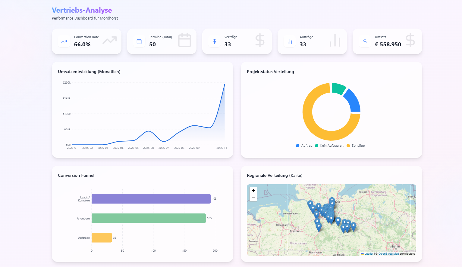 Dashboard Screenshot 10